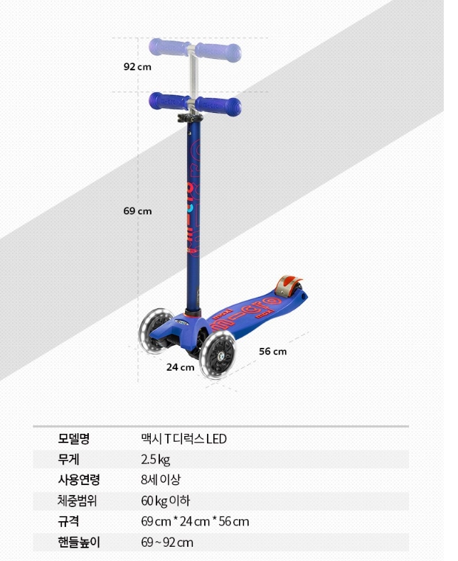 마이크로킥보드, 마이크로킥보드 맥시