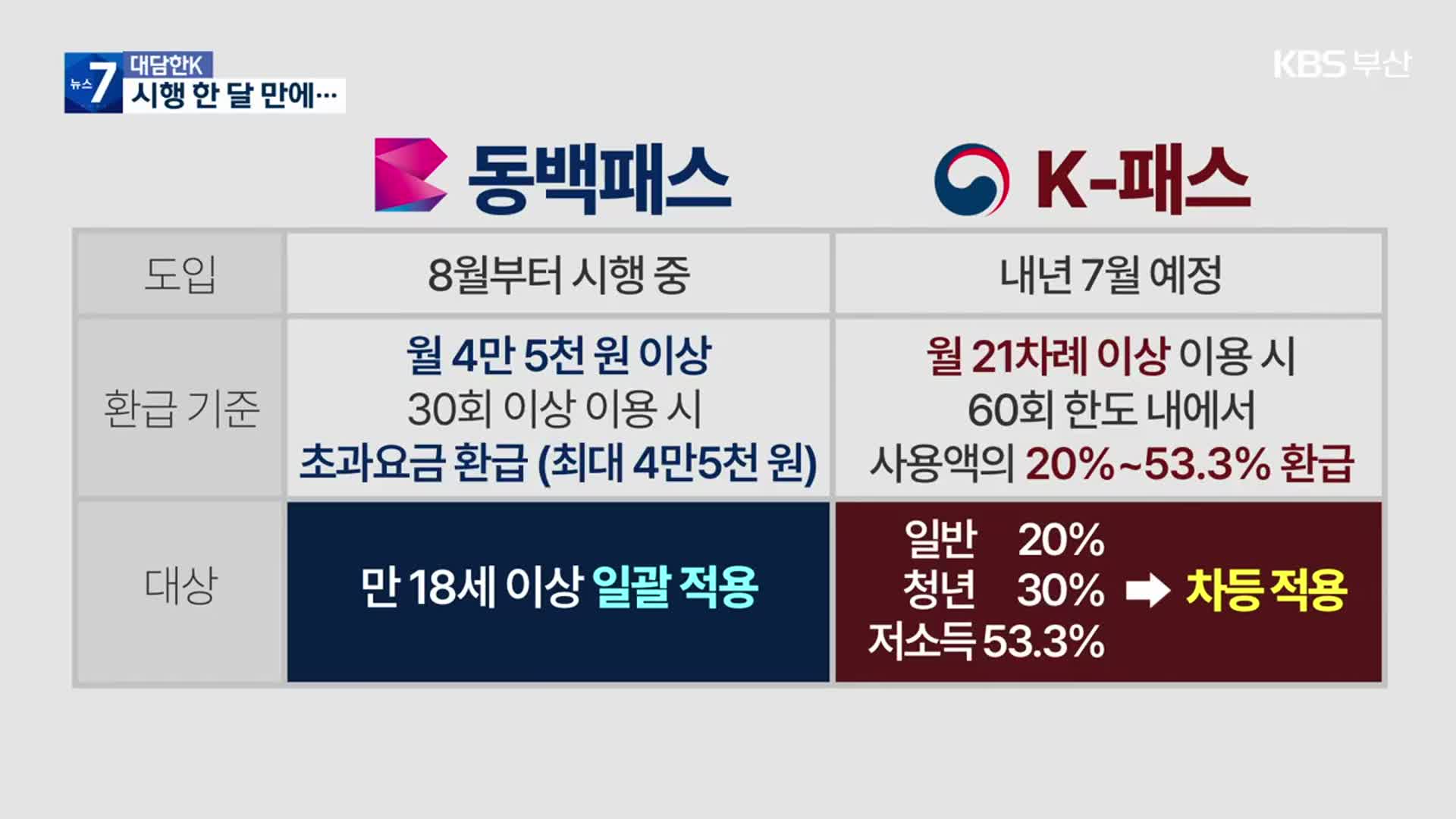 동백패스 카드 발급방법