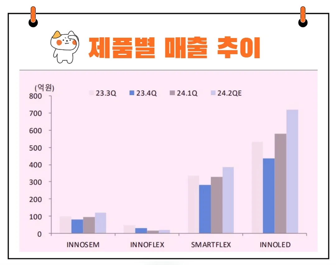 이녹스첨단소재 제품별 매출