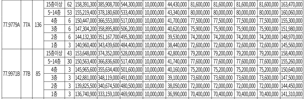 대전 성남 우미 린 뉴시티. 분양일정, 분양가, 평면도
