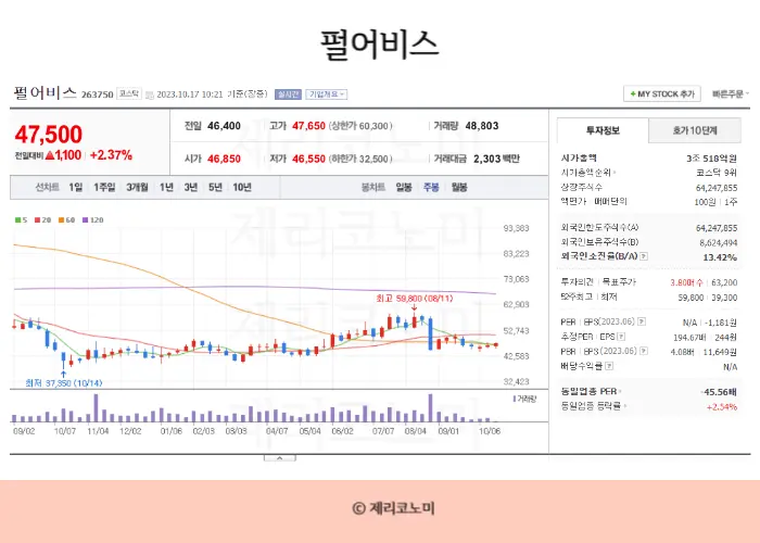 온라인 게임 관련주, P2E 관련주, 게임관련주 모음