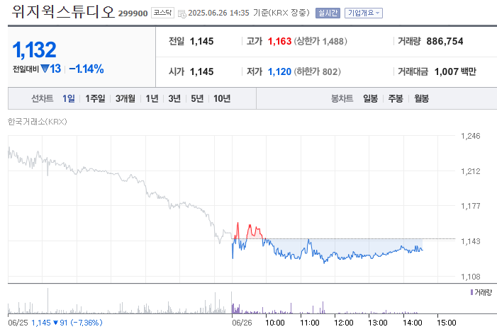 오징어 게임 시즌3 관련주 - 네이버 증권사