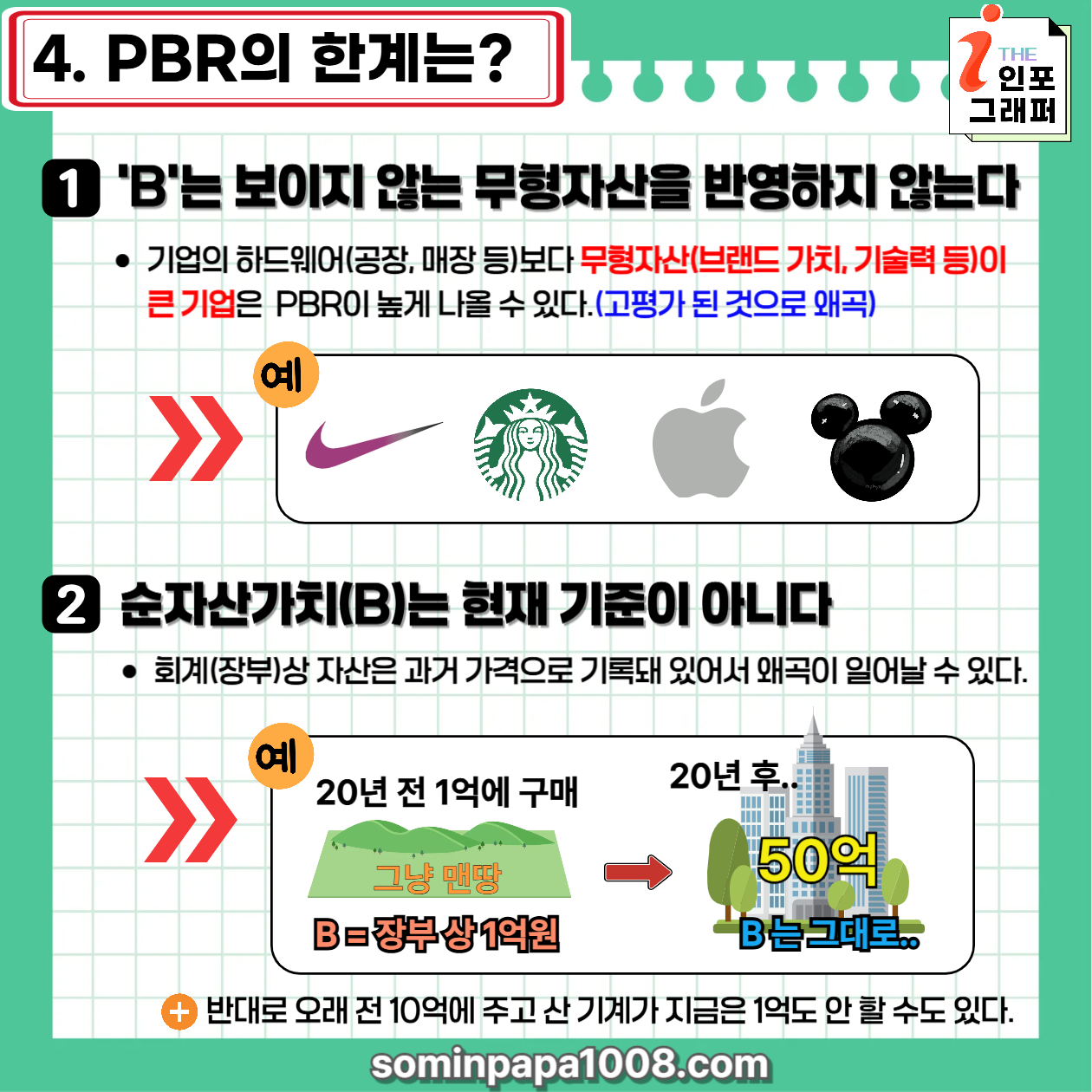 [주린이의 경제사전] 002. PBR(주가순자산비율) / 초보들을 위한 가장 쉬운 PBR 설명서(뜻, 의미, 이해, 한계, 유의사항)