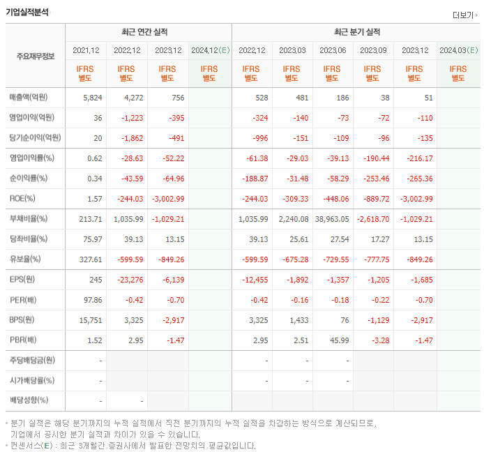 카프로_실적