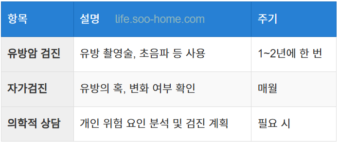 정기 검진과 조기 발견의 중요성