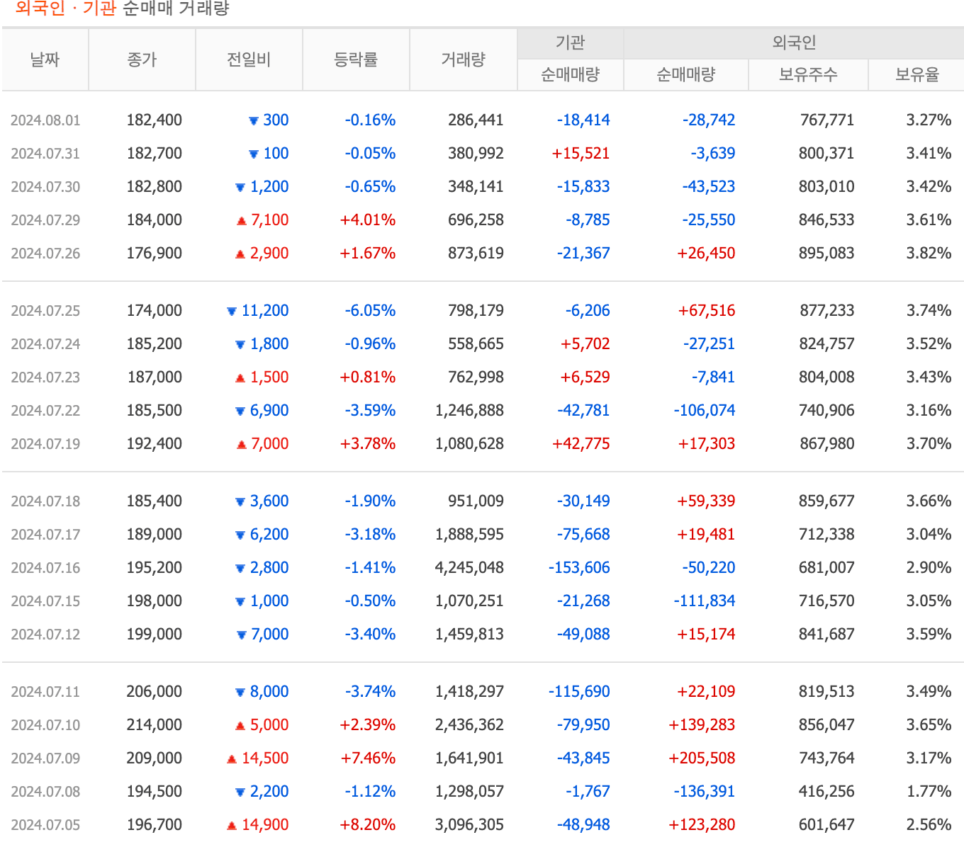 투자자별 매매동향