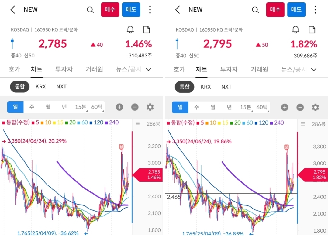 new 차트 캡처 사진 출처 : 삼성증권 Photo Credit : Samsung Securities