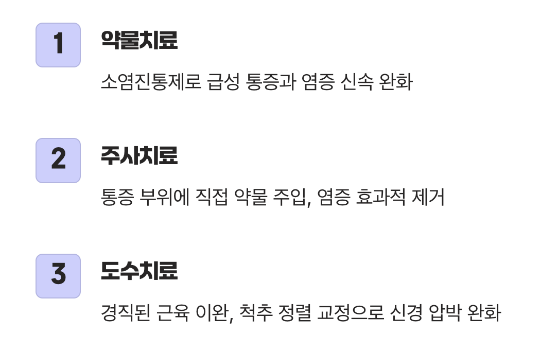 통증을 잠재우는 똑똑한 지원군들