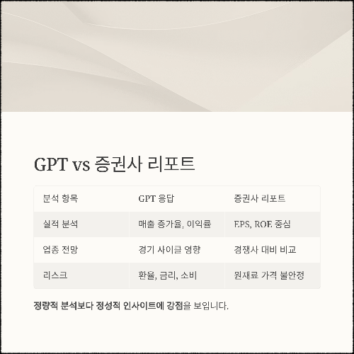 챗GPT로 주식 분석, 과연 가능할까? 실제 실험 결과 공개