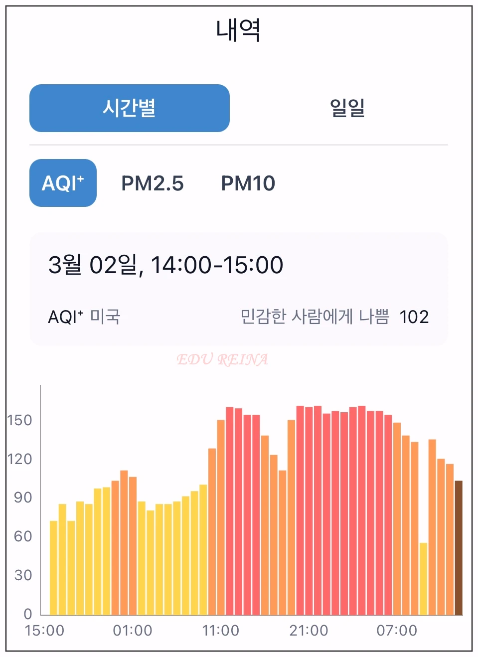에어비주얼앱-시간별-미세먼지-농도-그래프