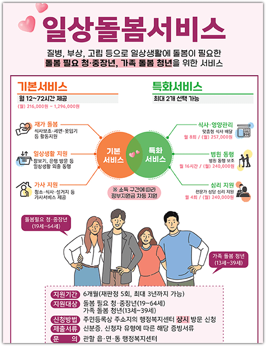 청년 중장년 일상돌봄서비스 자격 대상, 신청 방법