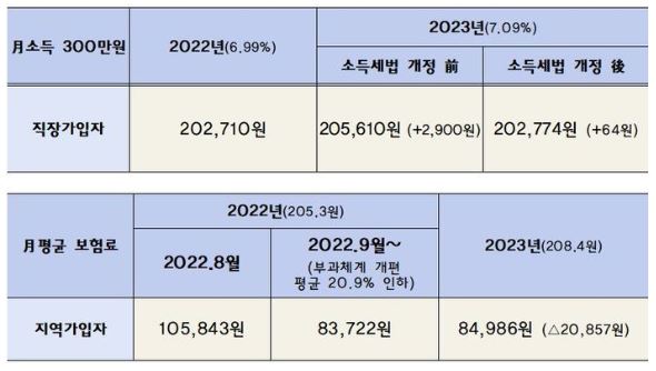 2월 가격인상 총정리