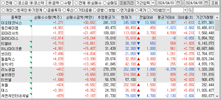 주간 코스닥 기관 순매수