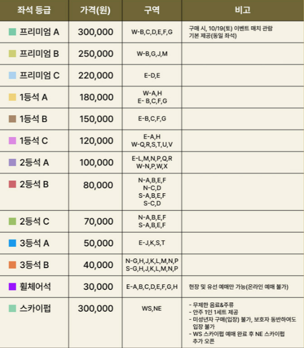 좌석배치 및 티켓가격
