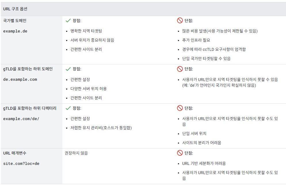 다국어 설정 장단점