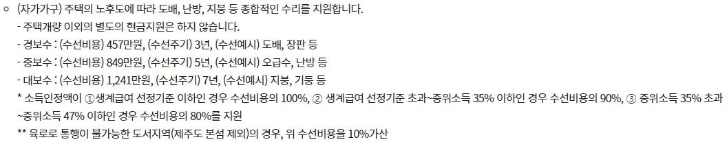 주거급여 지원금액 - 자가 가구