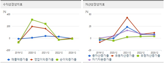 풍산 주가 성장성