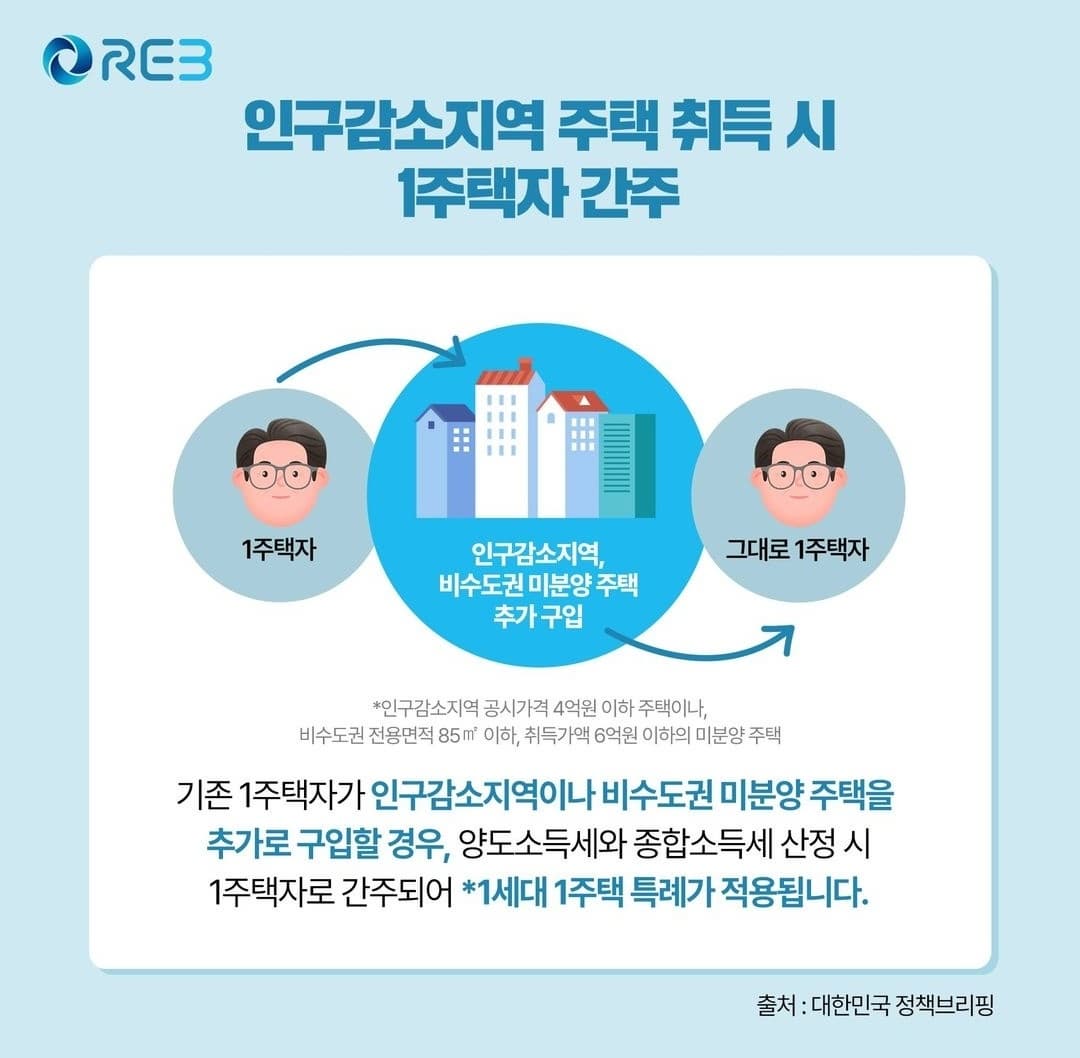 🔹 인구감소지역 주택 취득 시 1주택자 간주