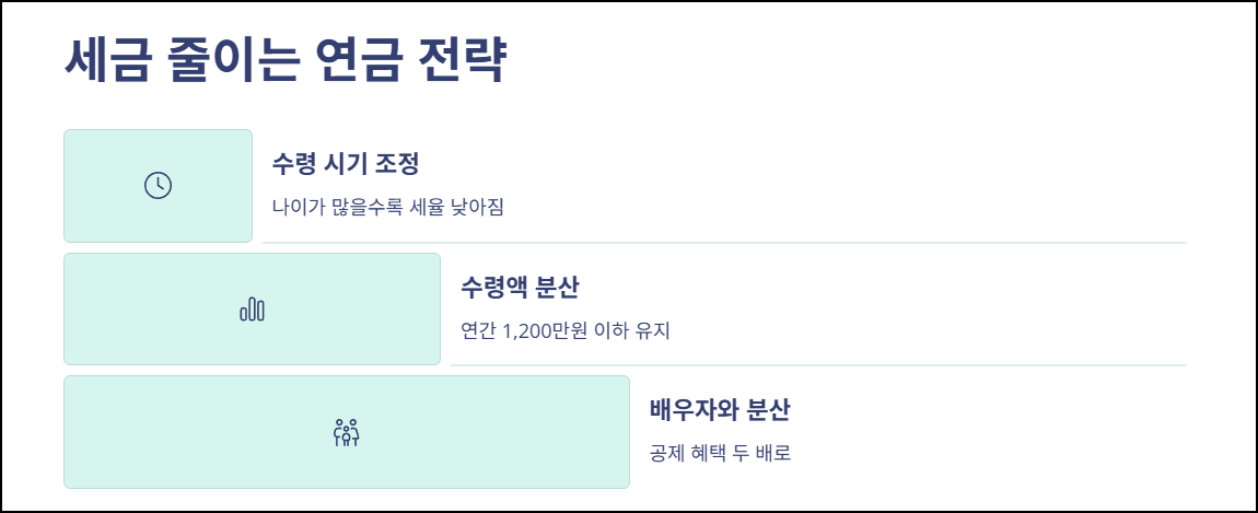 세금 줄이는 연금 전략
