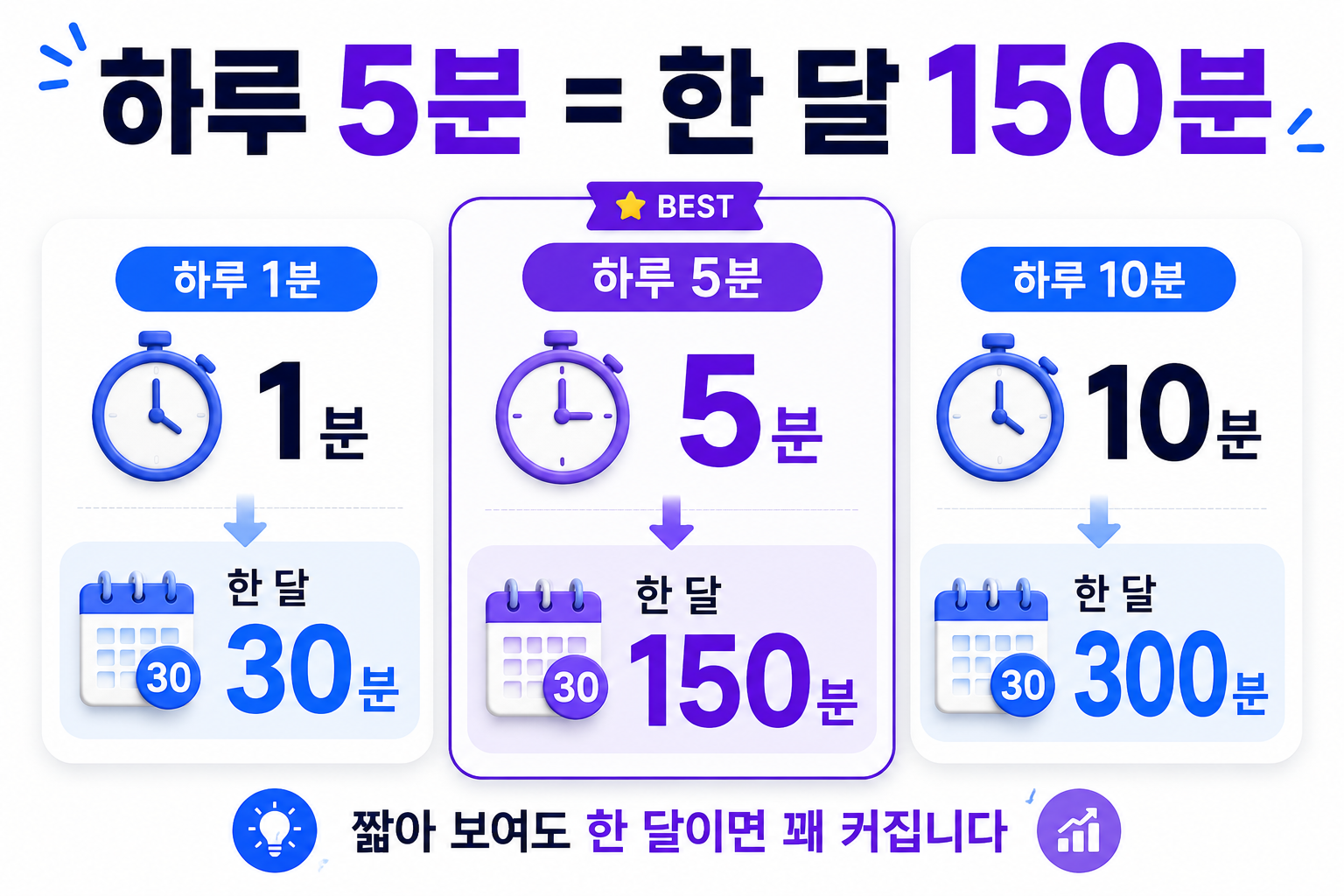 출석체크 앱테크 하루 시간과 한 달 누적 시간 비교