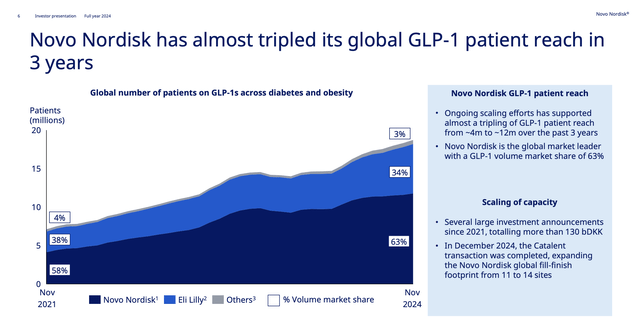 노보 노디스크 : 비만 치료제 시장 전망과 향후 주가 반등 가능성 분석(+실적)