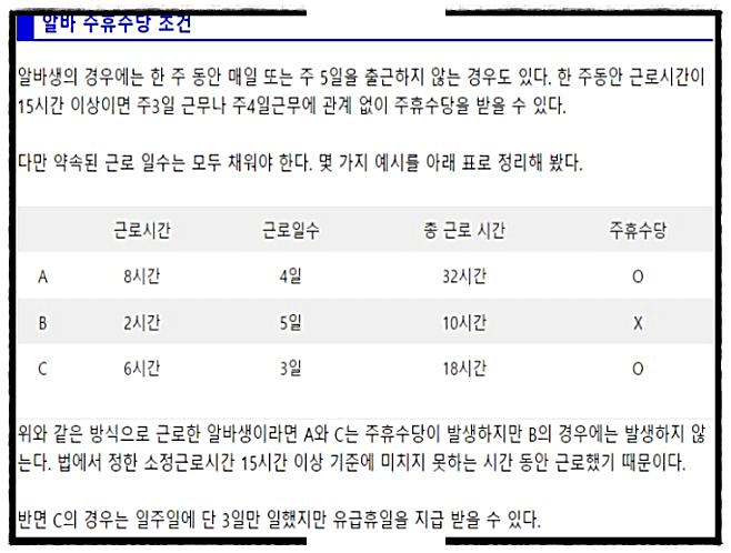 아르바이트 주휴수당 계산