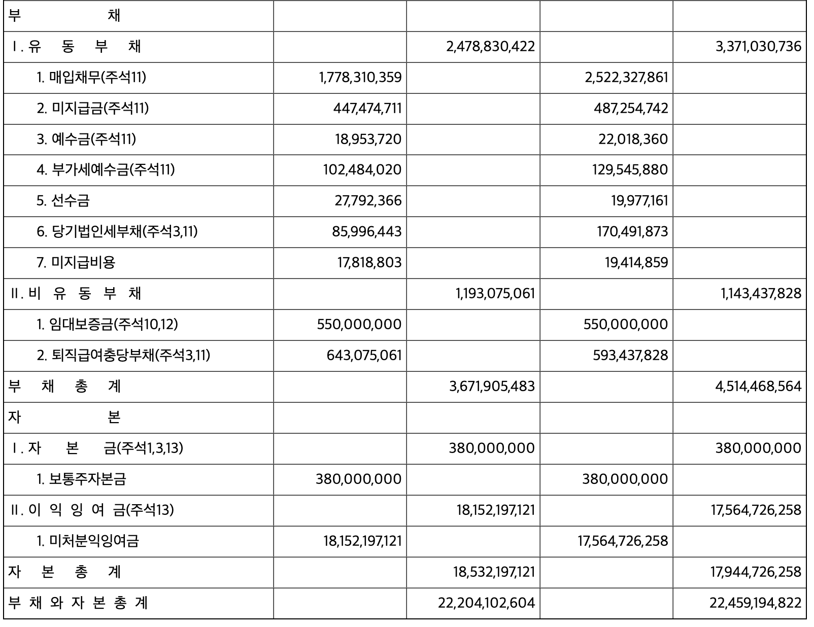 당좌비율 계산 방법