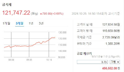 오늘의 금시세 비교