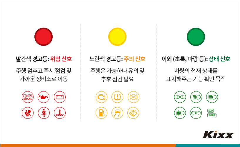 자동차-경고등