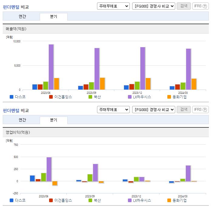 다스코_업종분석
