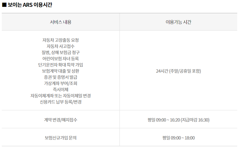 현대해상 보이는ARS