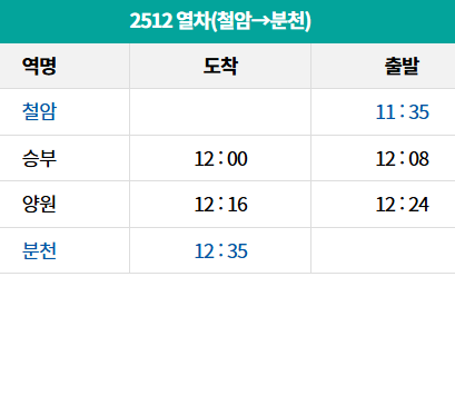 백두대간 협곡열차 예매