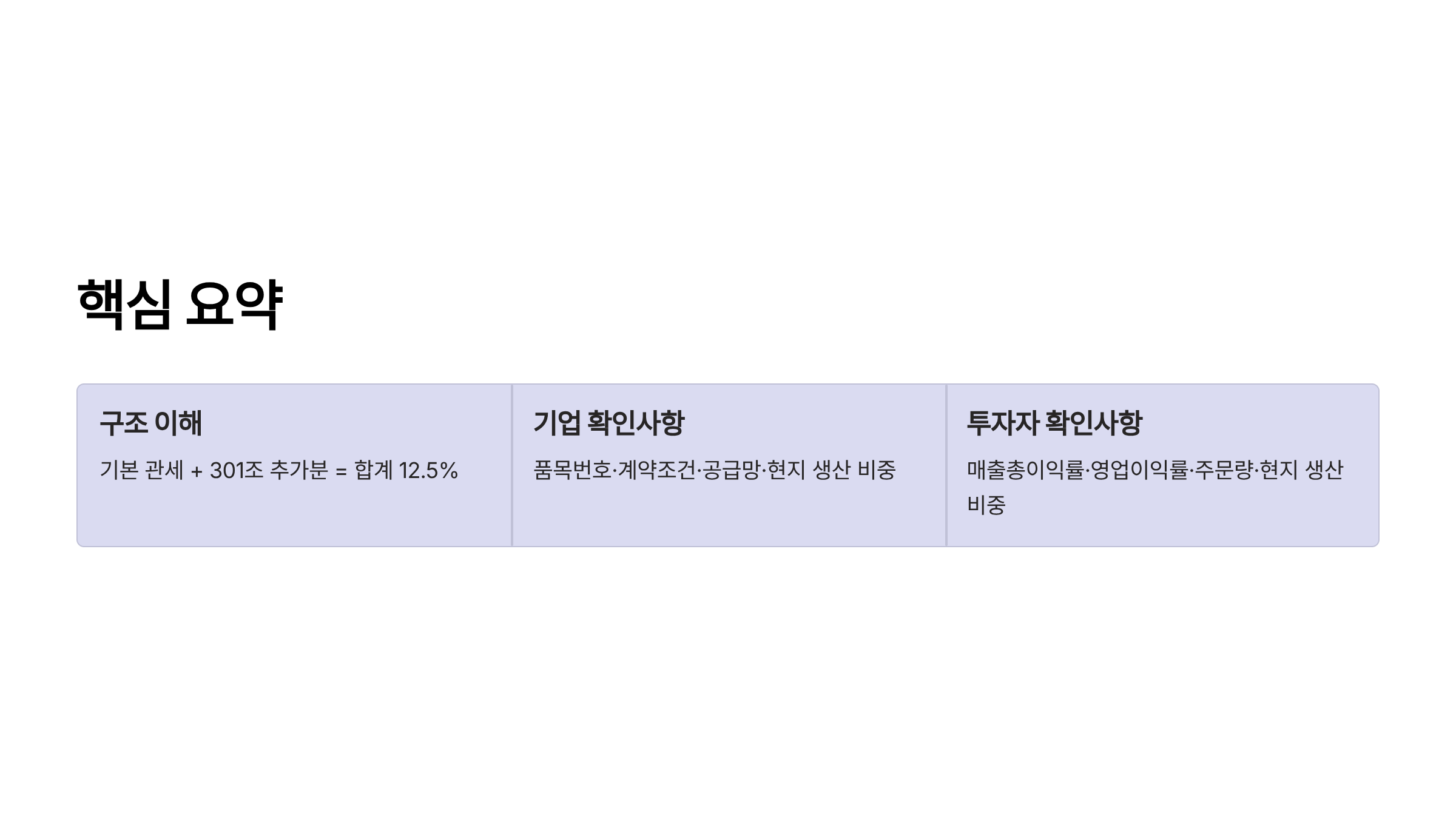 미국 강제노동 관세 12.5% 미국 301조 관세