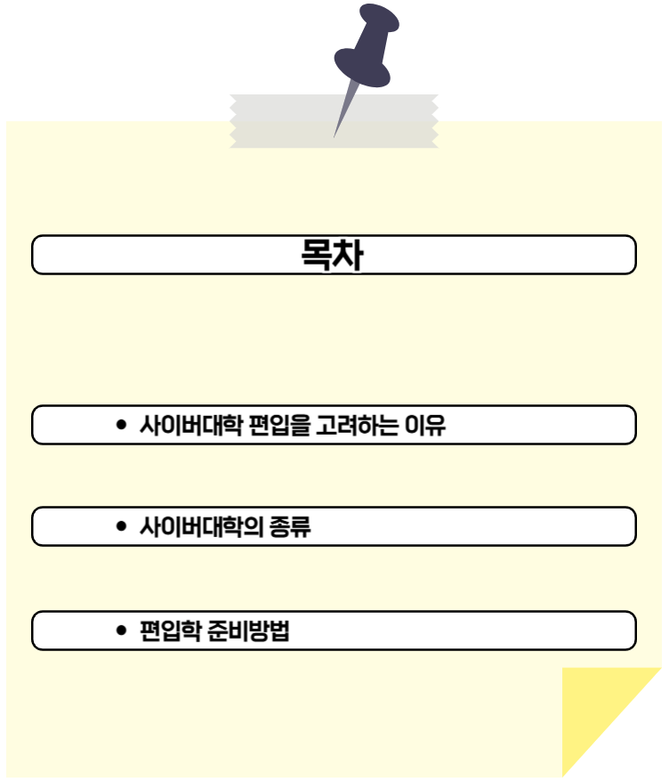 사이버대학 편입을 고려하는 이유, 사이버대학의 종류, 편입학 준비방법에 대한 목차 그림