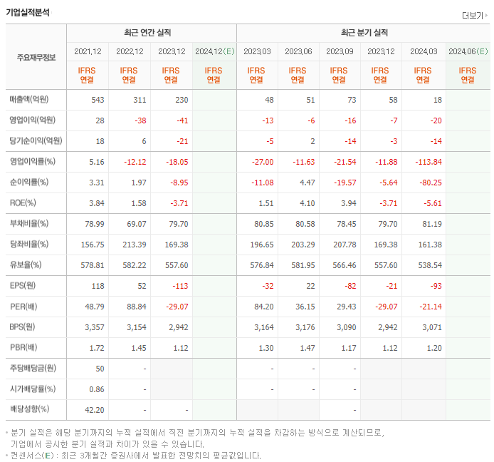 스페코_실적