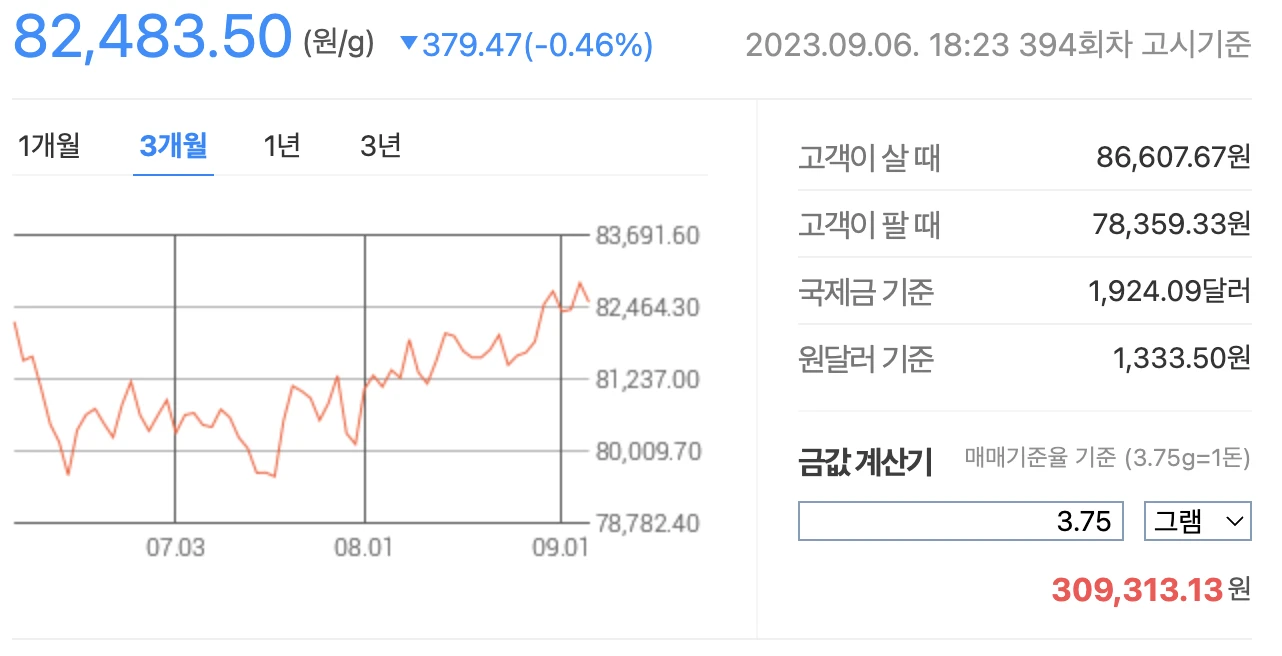 금 시세 (금 1돈 가격)