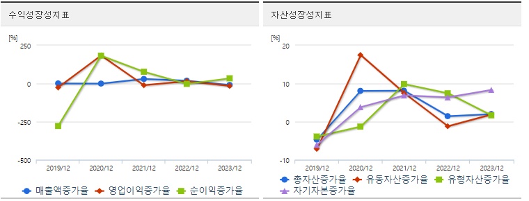 한국석유 주가 성장성