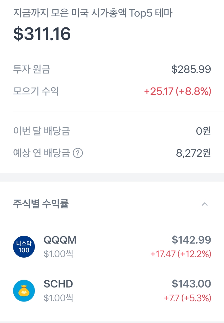 SCHD-QQQM-배당성장주