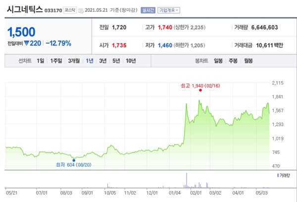 시스템반도체 관련주 이미지 입니다.