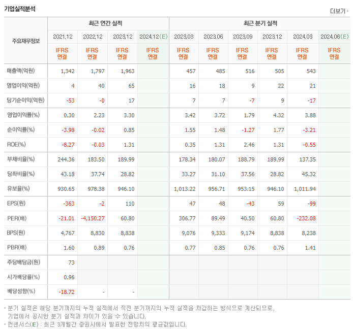 삼일제약_실적