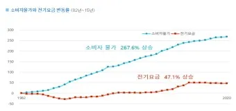한전 전기요금 조회 실시간 자동이체 등록_14