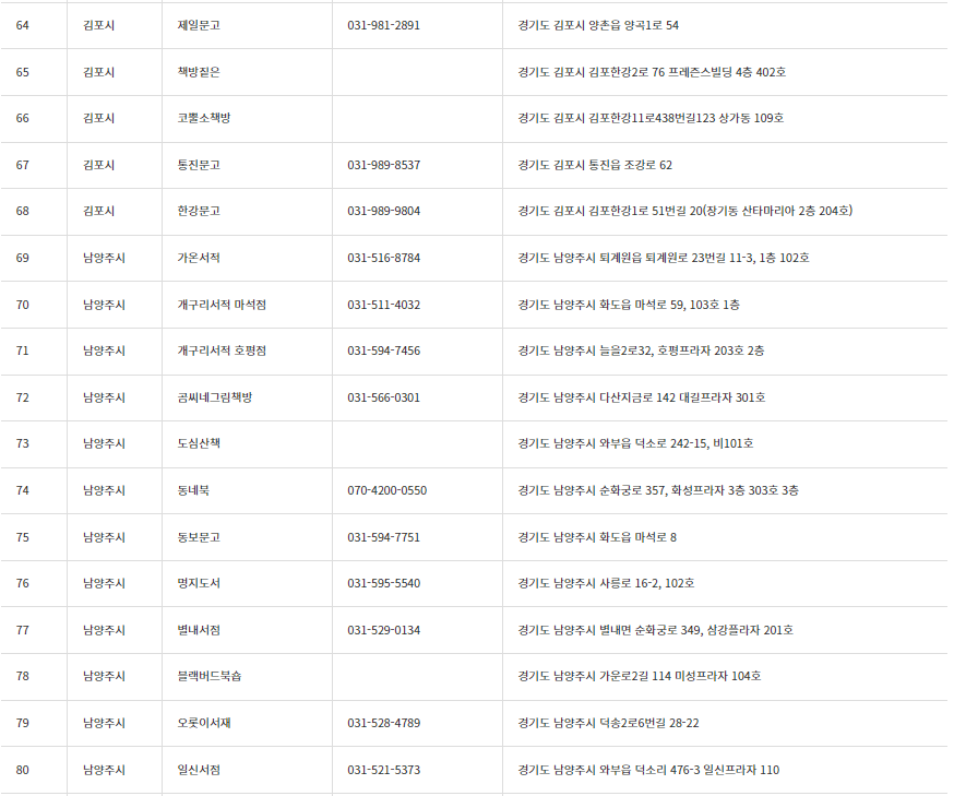 책 살 때 10퍼센트 추가로 할인받는 법, 경기도 지역서점 지역화폐 소비지원금