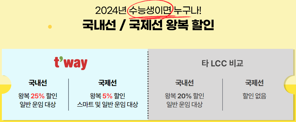 2024-수능-수험생-할인-혜택-티웨이항공