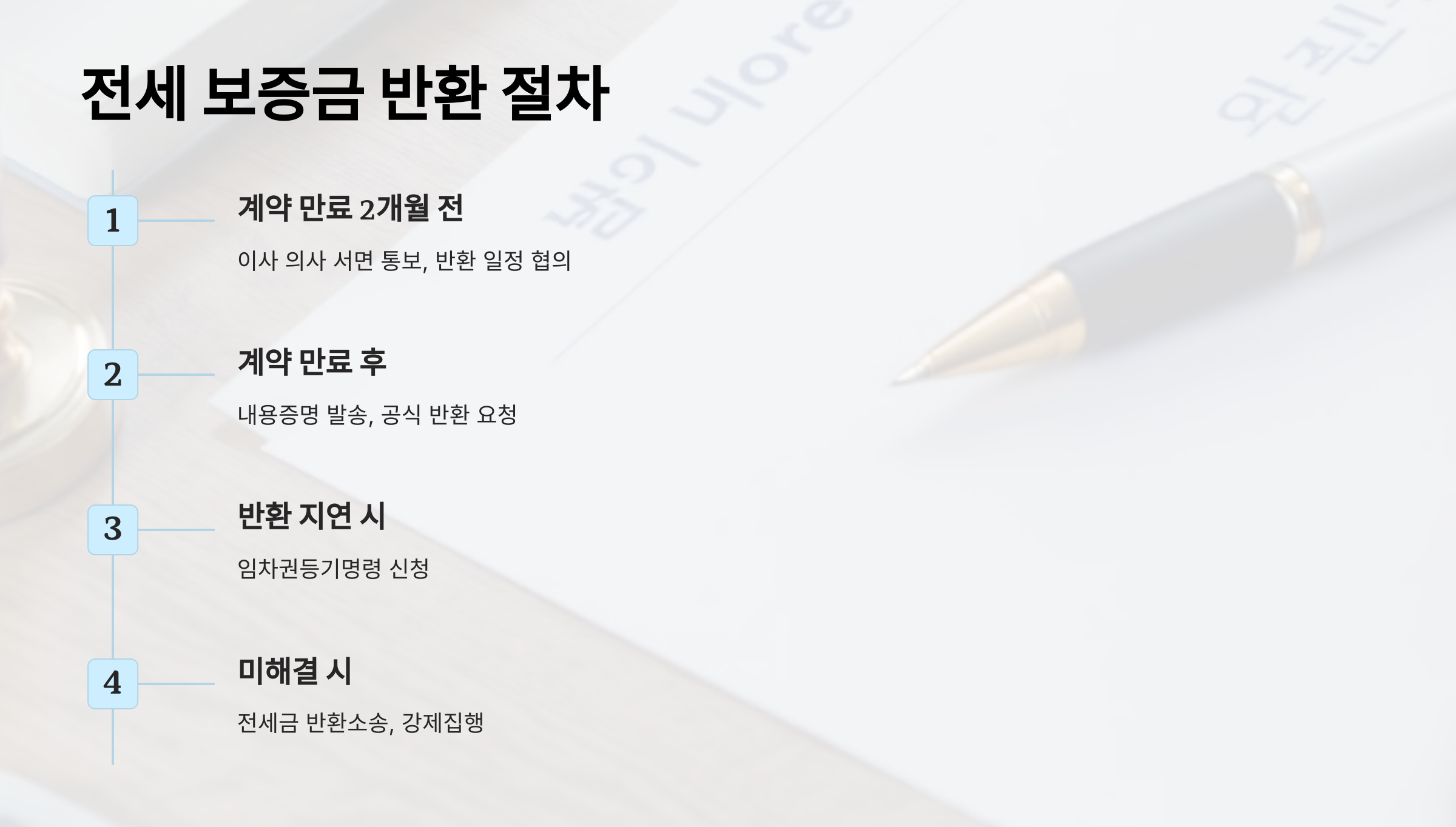 전세 보증금 못 돌려받았다면? 내용증명&middot;소송 진행법
