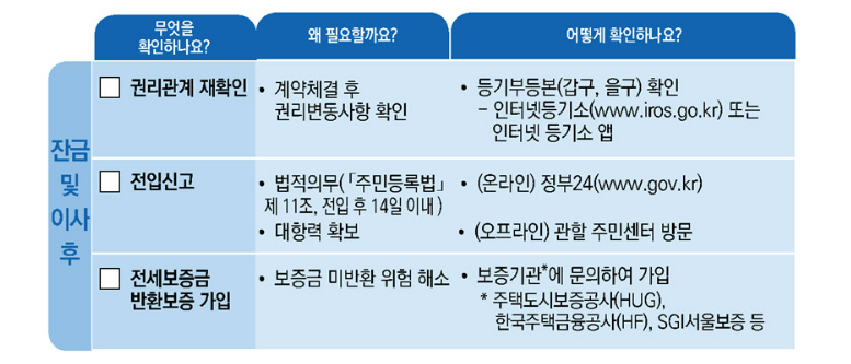 잔금및 이사후 체크