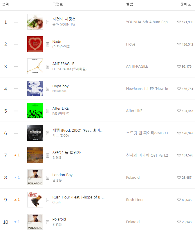 멜론챠트 순위 1-10위
