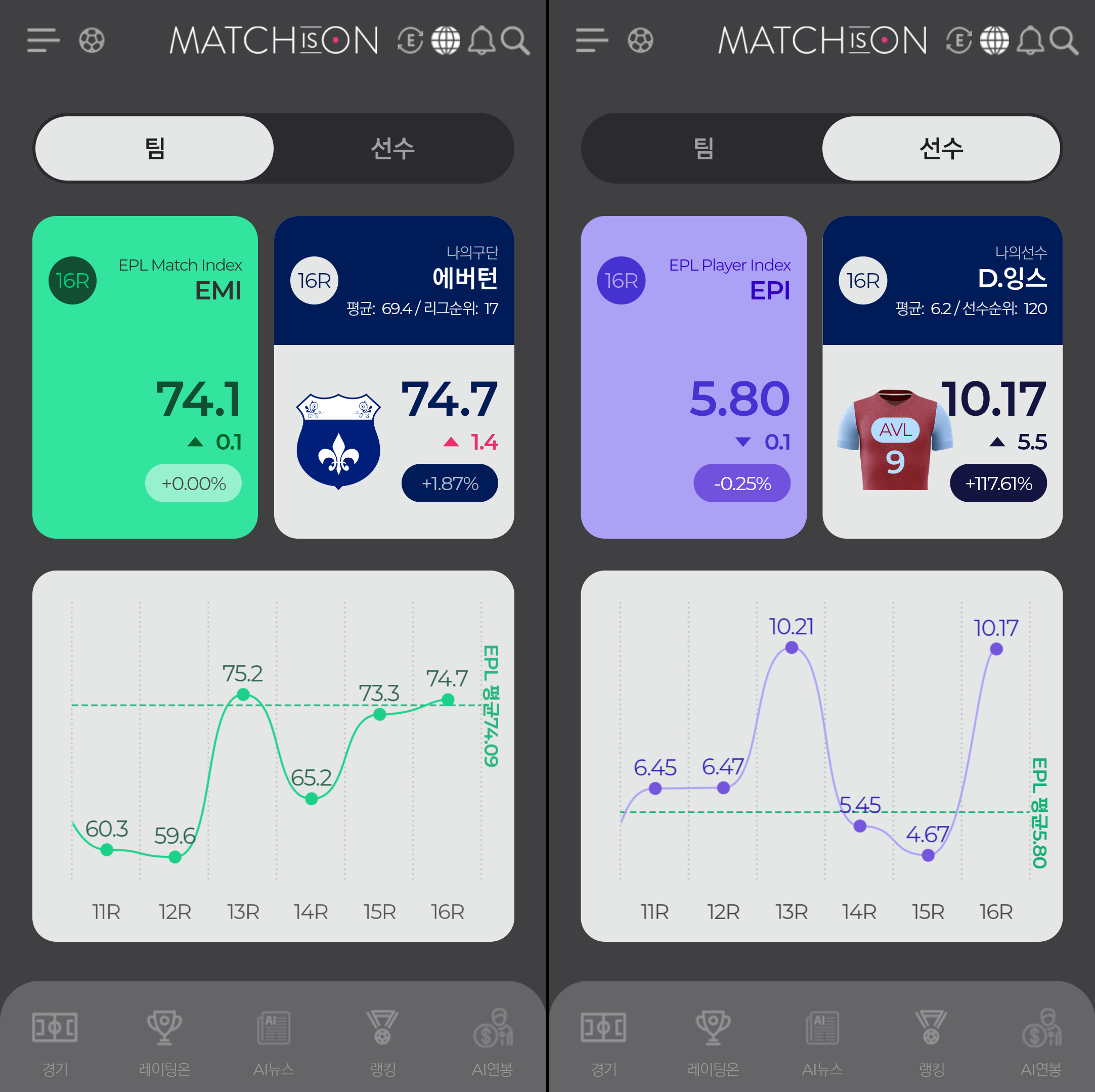 관심 팀, 선수 정보