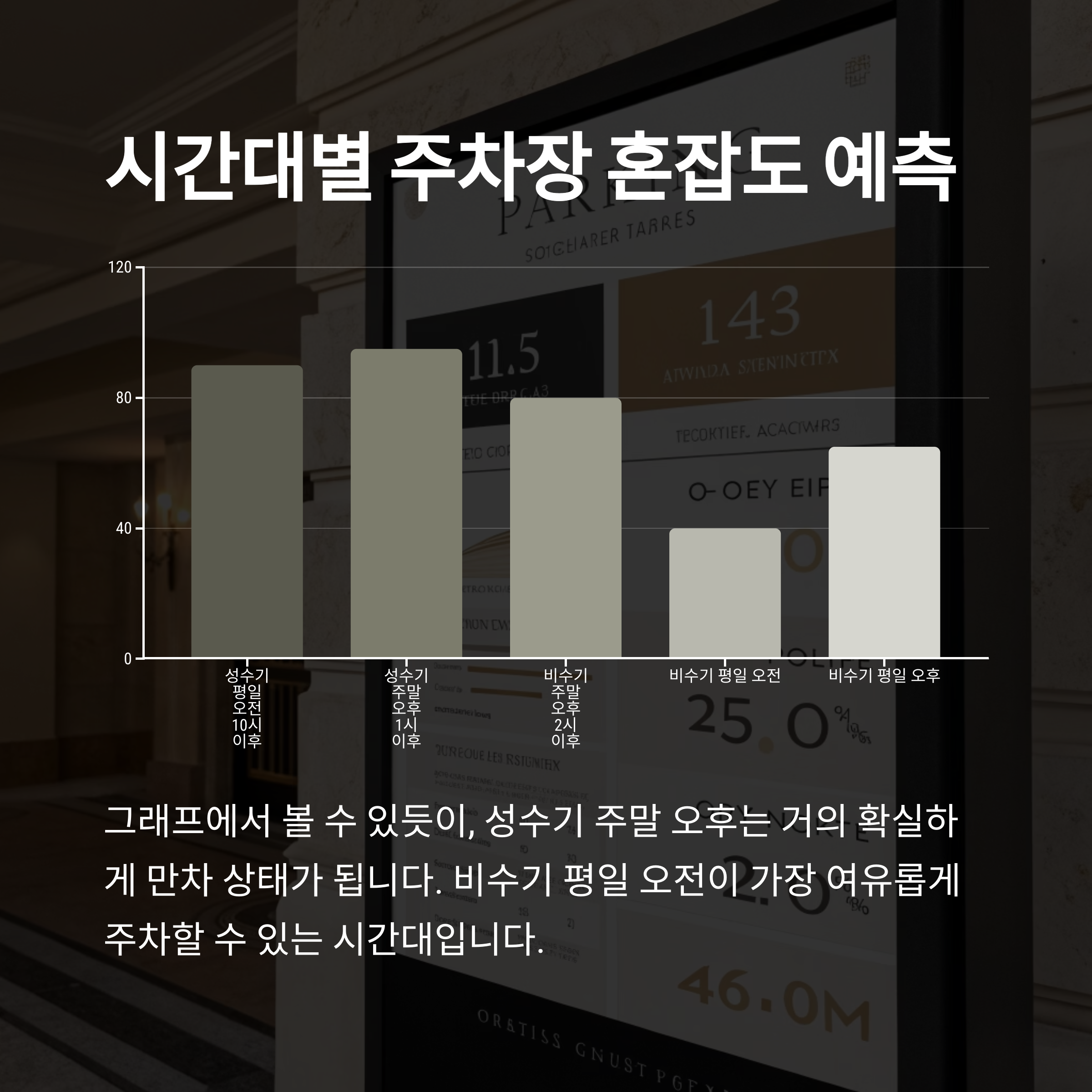 시간대별 주차장 혼잡도 예측