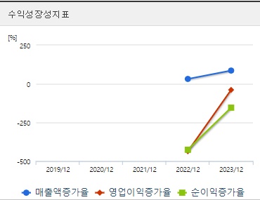 루미르 주가 성장성