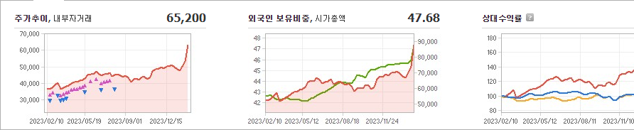 SK스퀘어 주가